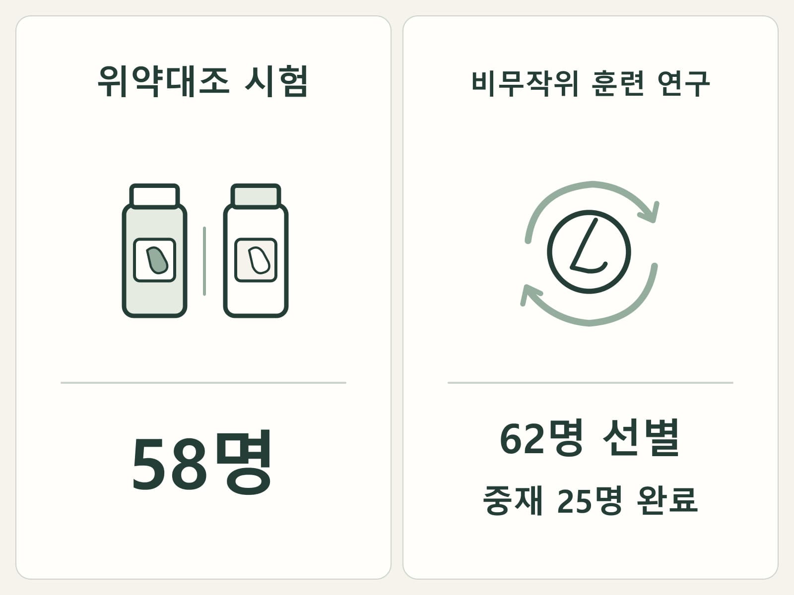 위약대조 아연시험과 비무작위 맛 훈련 연구의 비교군 구성을 나란히 표시