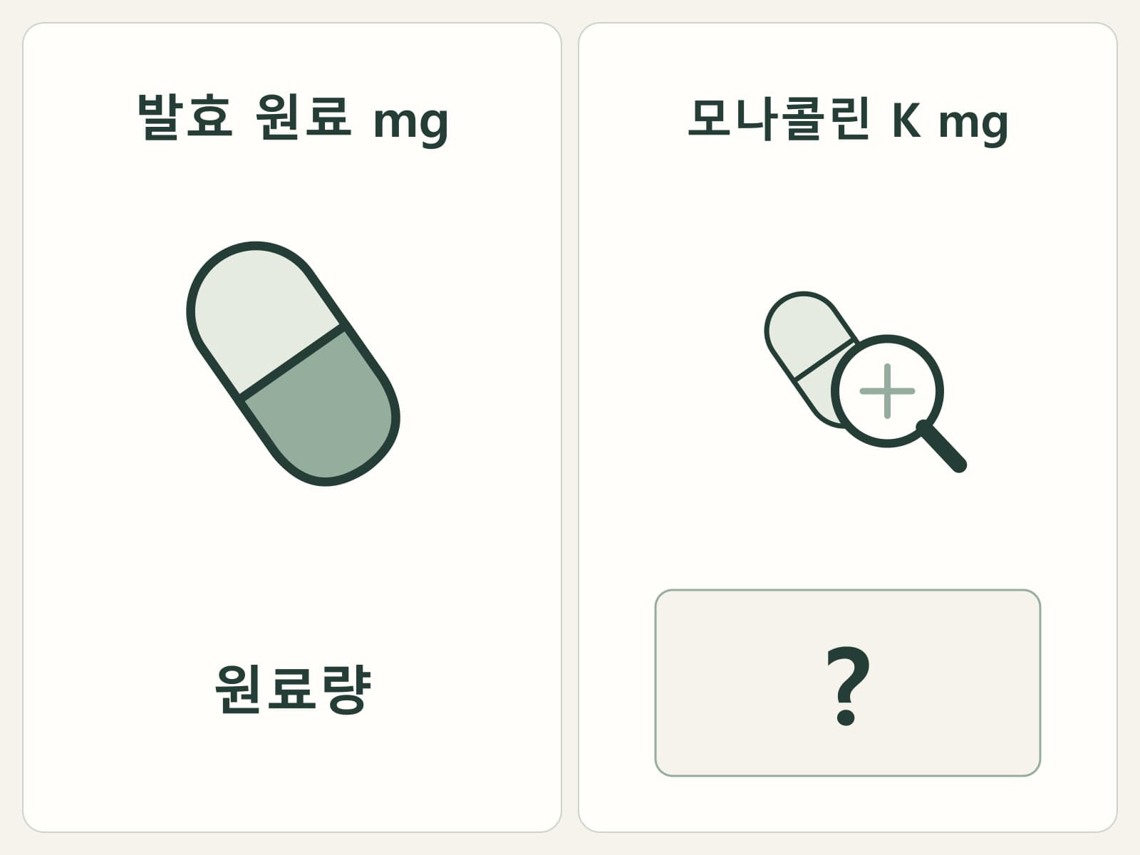 원료 mg 카드와 모나콜린 K mg 카드를 구분하고 실제 함량 칸은 빈칸으로 남긴 도식
