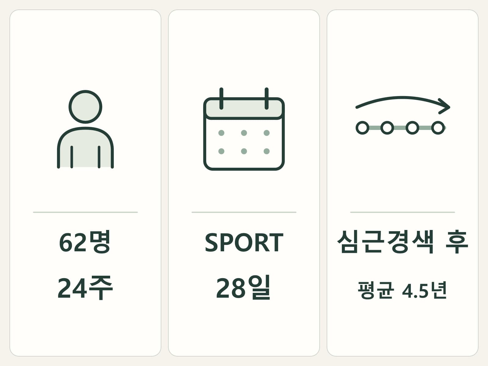 62명 단기시험·SPORT·심근경색 후 사건시험의 대상과 기간을 세 열로 구분한 카드