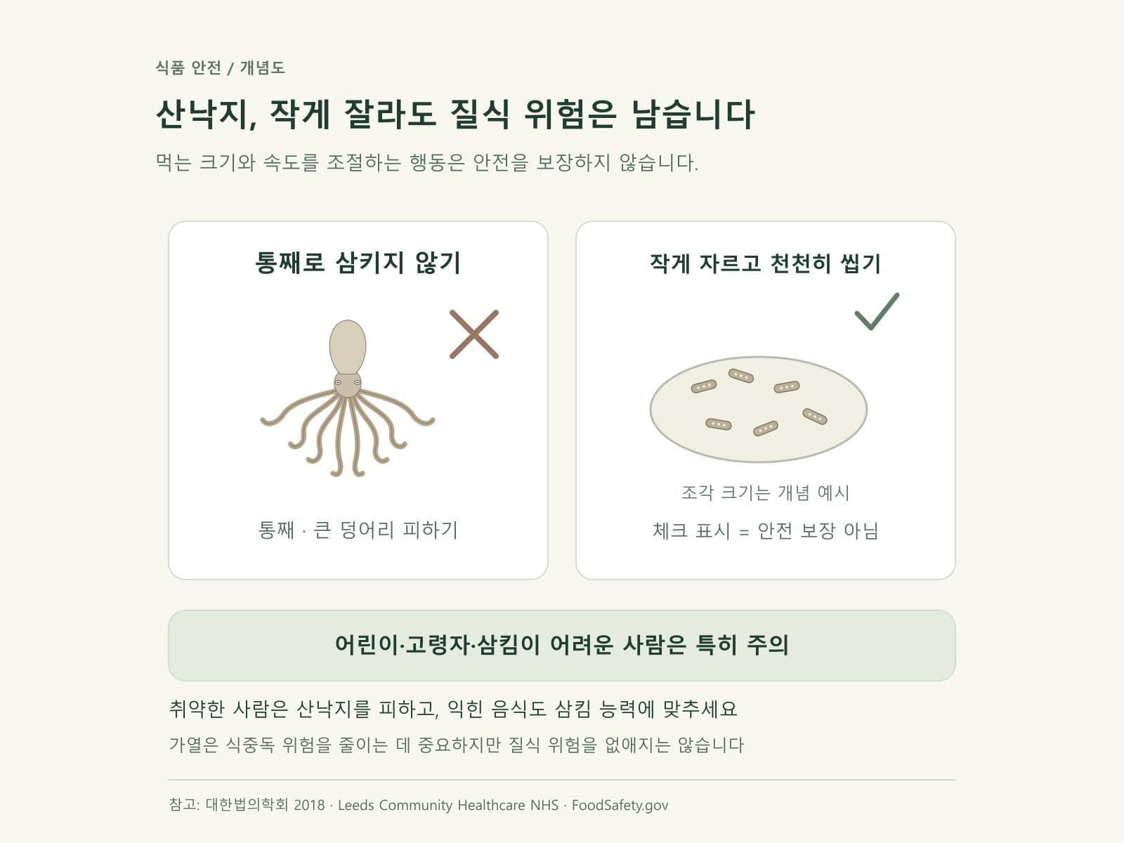 통째 삼키기 금지와 작은 조각 천천히 씹기를 비교한 사진