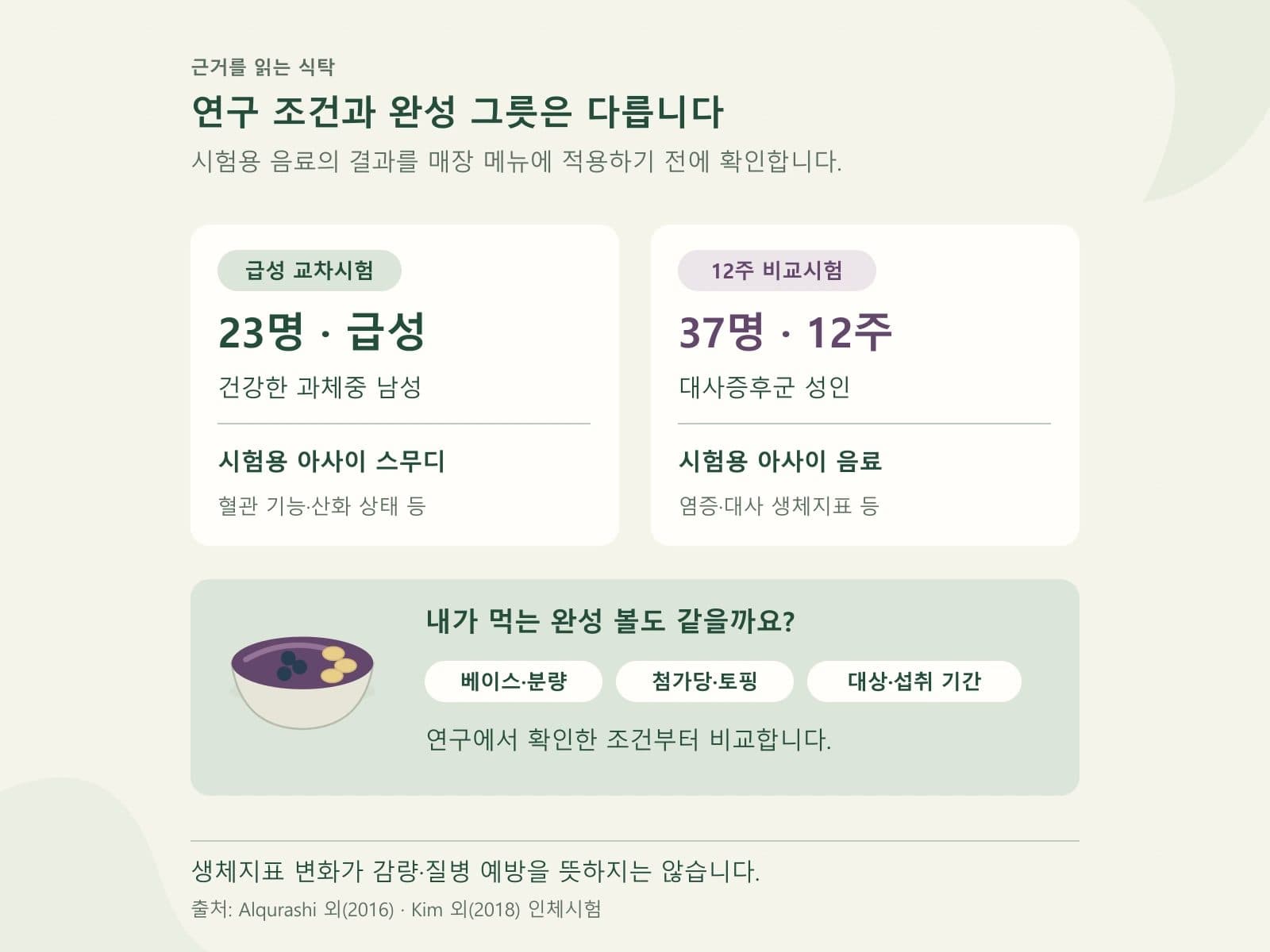 아사이 인체시험의 대상과 기간 및 완성 볼 적용 한계