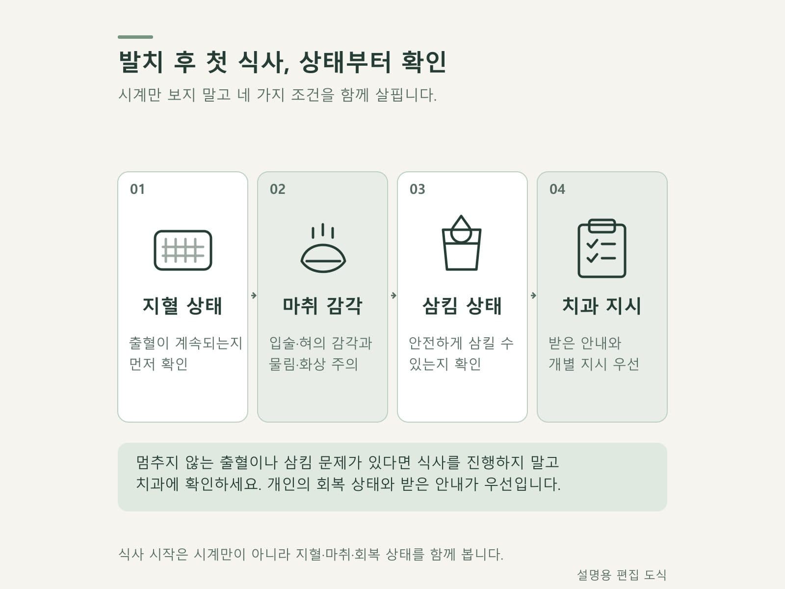 발치 후 식사 시작 조건을 나눈 안내 카드