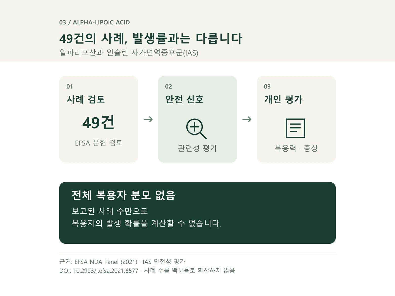 안전 신호와 발생률의 차이을 설명하는 편집 인포그래픽