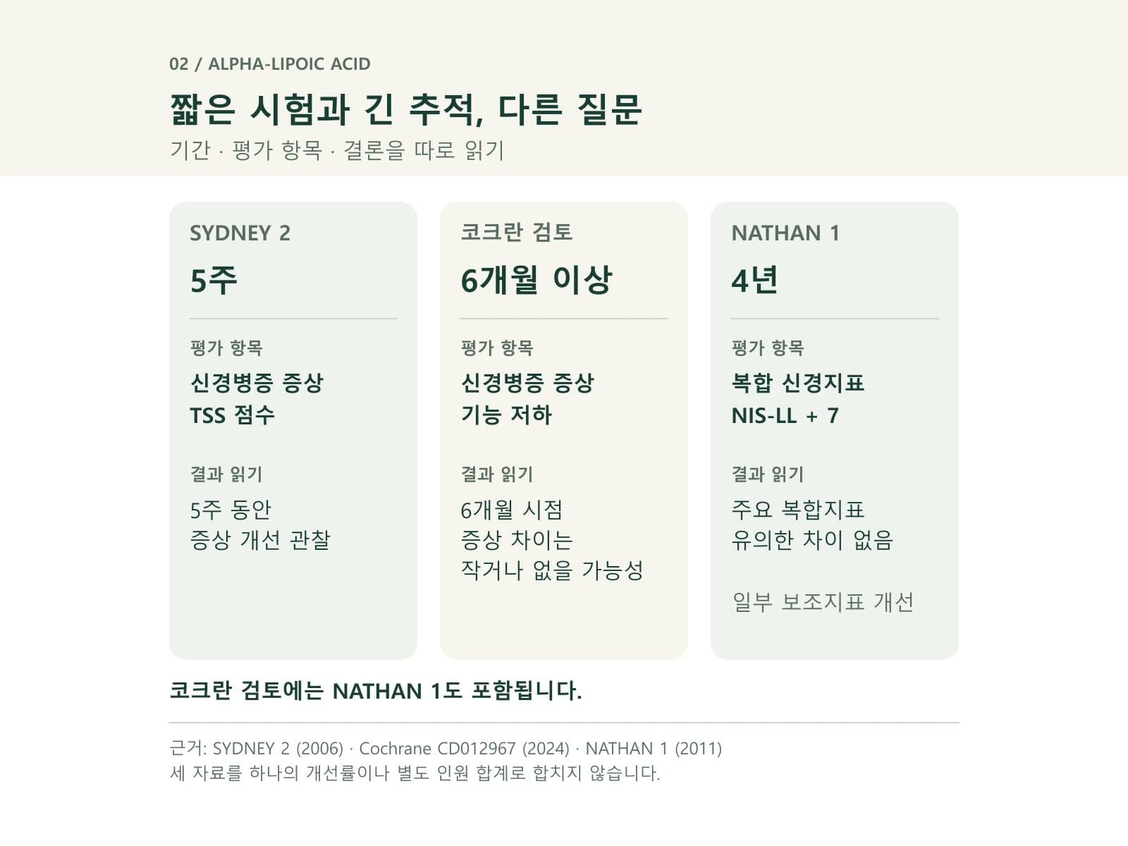 단기와 장기 근거 지도을 설명하는 연구 도식
