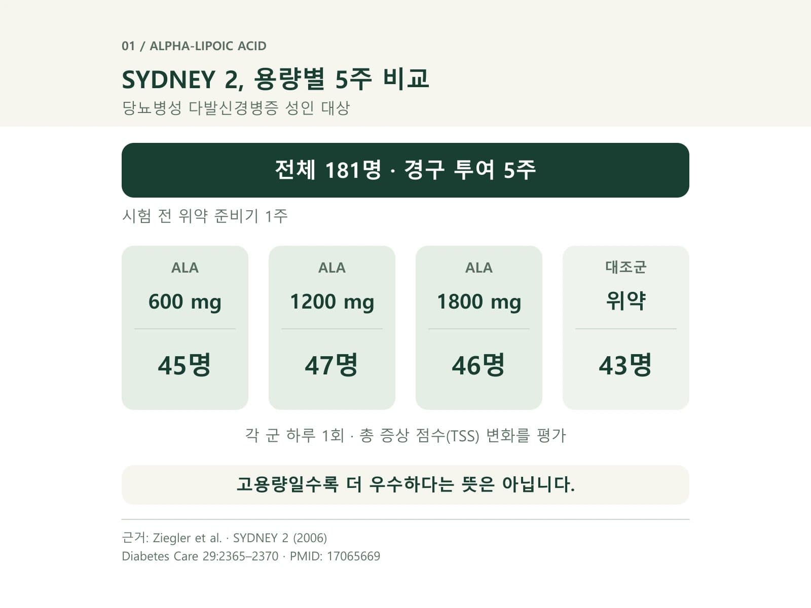 용량별 SYDNEY 2 설계을 설명하는 연구 도식