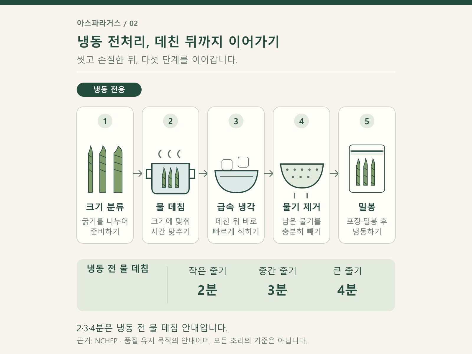 아스파라거스를 굵기별로 데쳐 냉동하는 다섯 단계