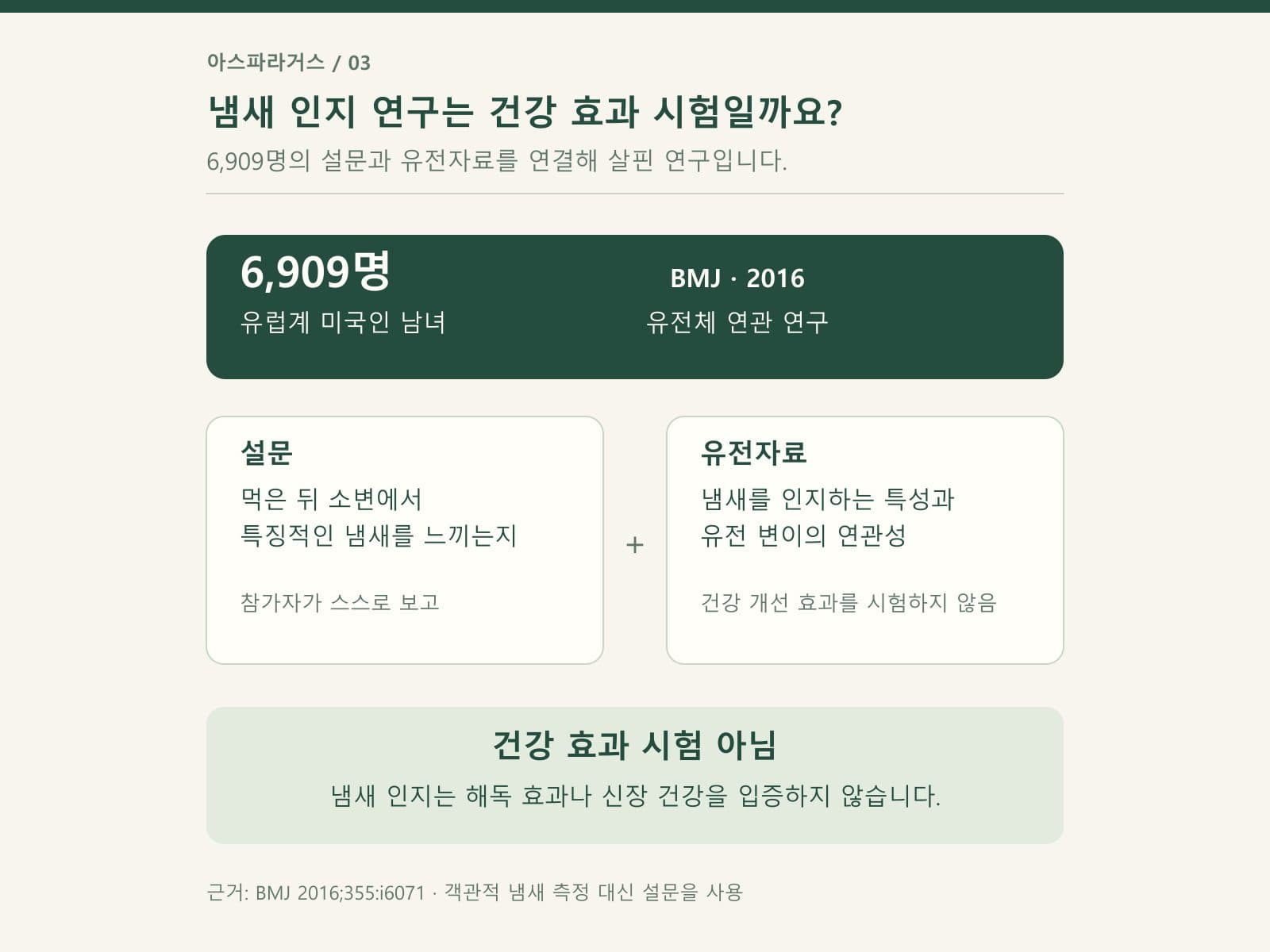 아스파라거스 냄새 인지 연구의 대상과 한계를 보여주는 도식
