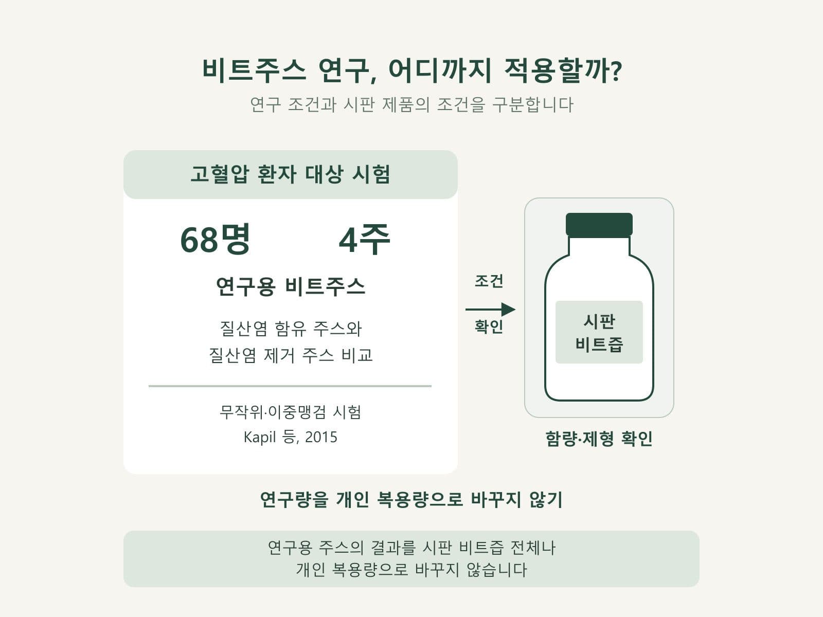 비트주스 혈압 시험의 대상과 기간 및 시판 제품과의 차이
