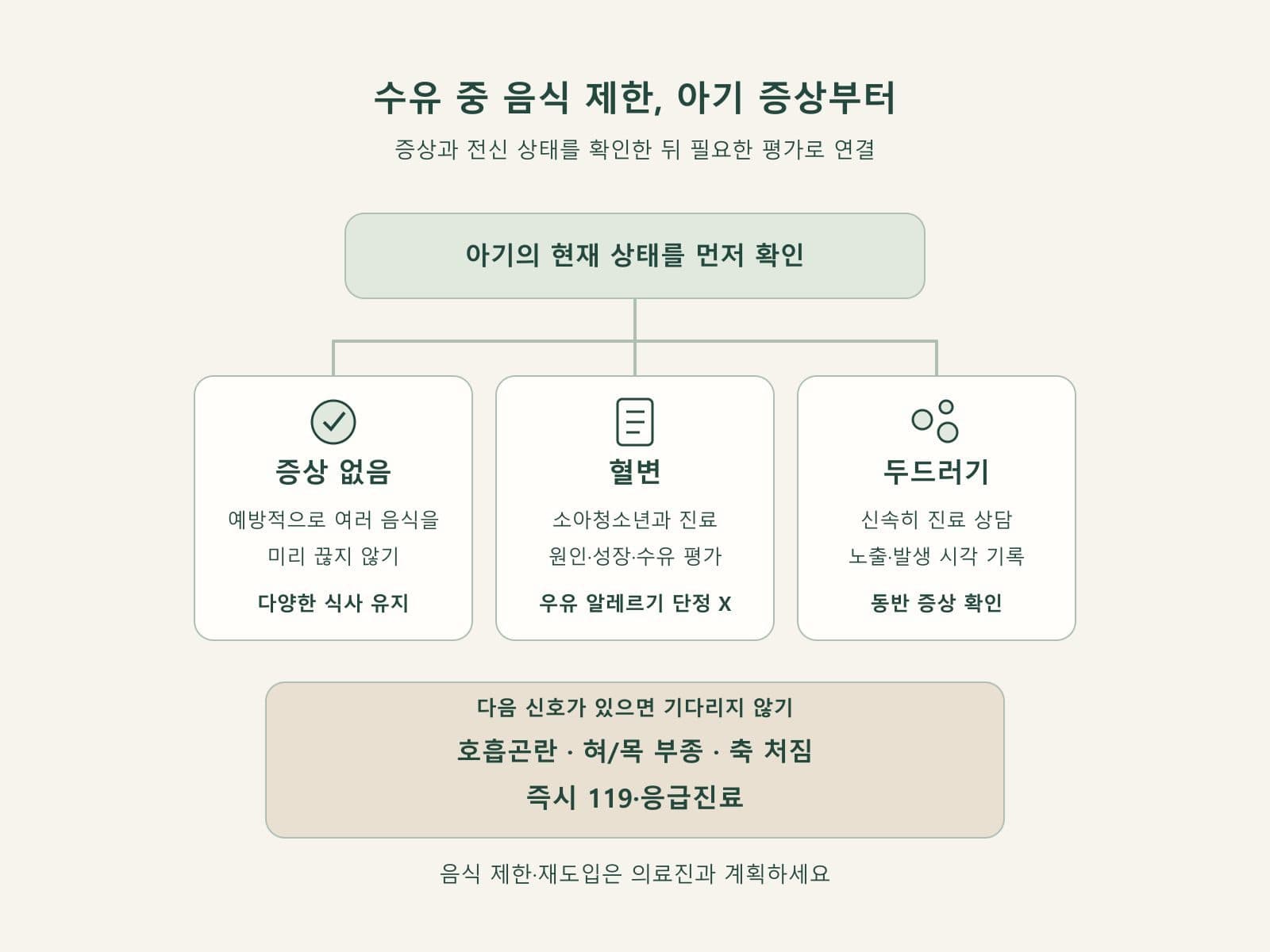 모유수유 알레르기 제한식 판단 흐름