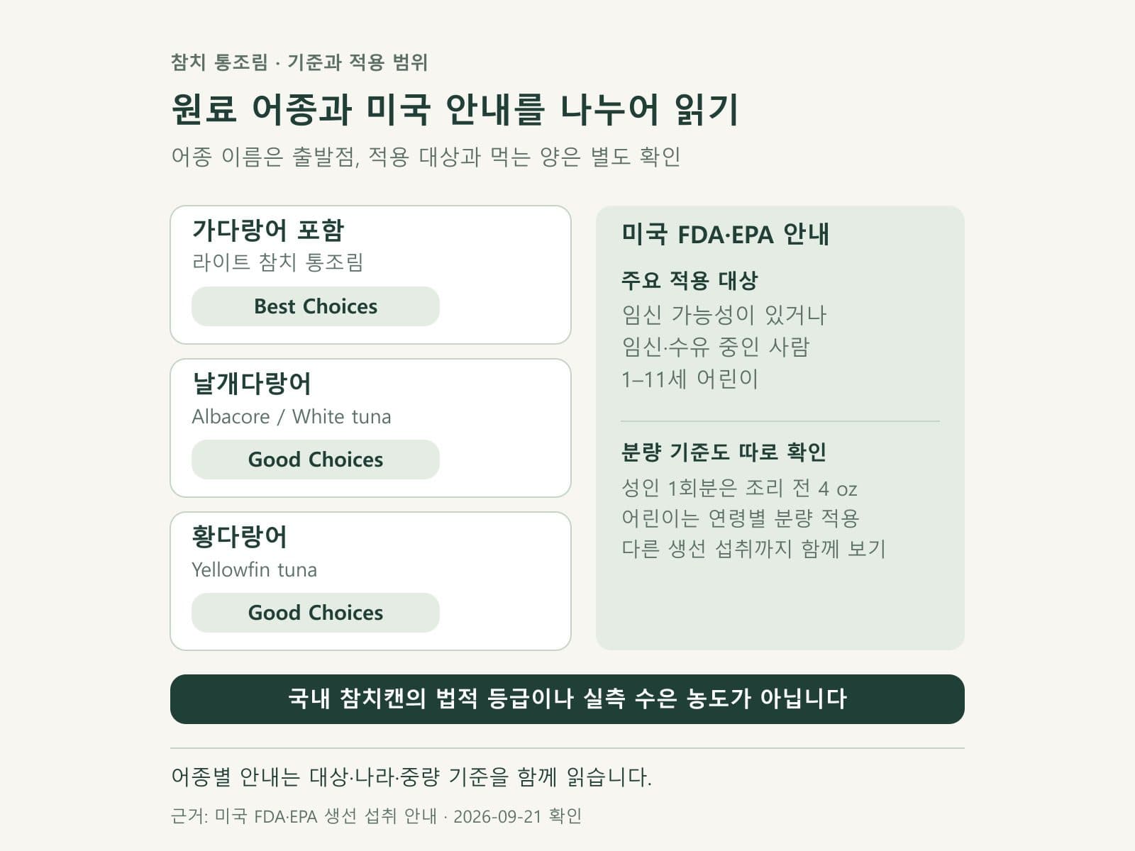 참치 원료 어종과 미국 생선 섭취 안내의 적용 범위를 나누는 도식