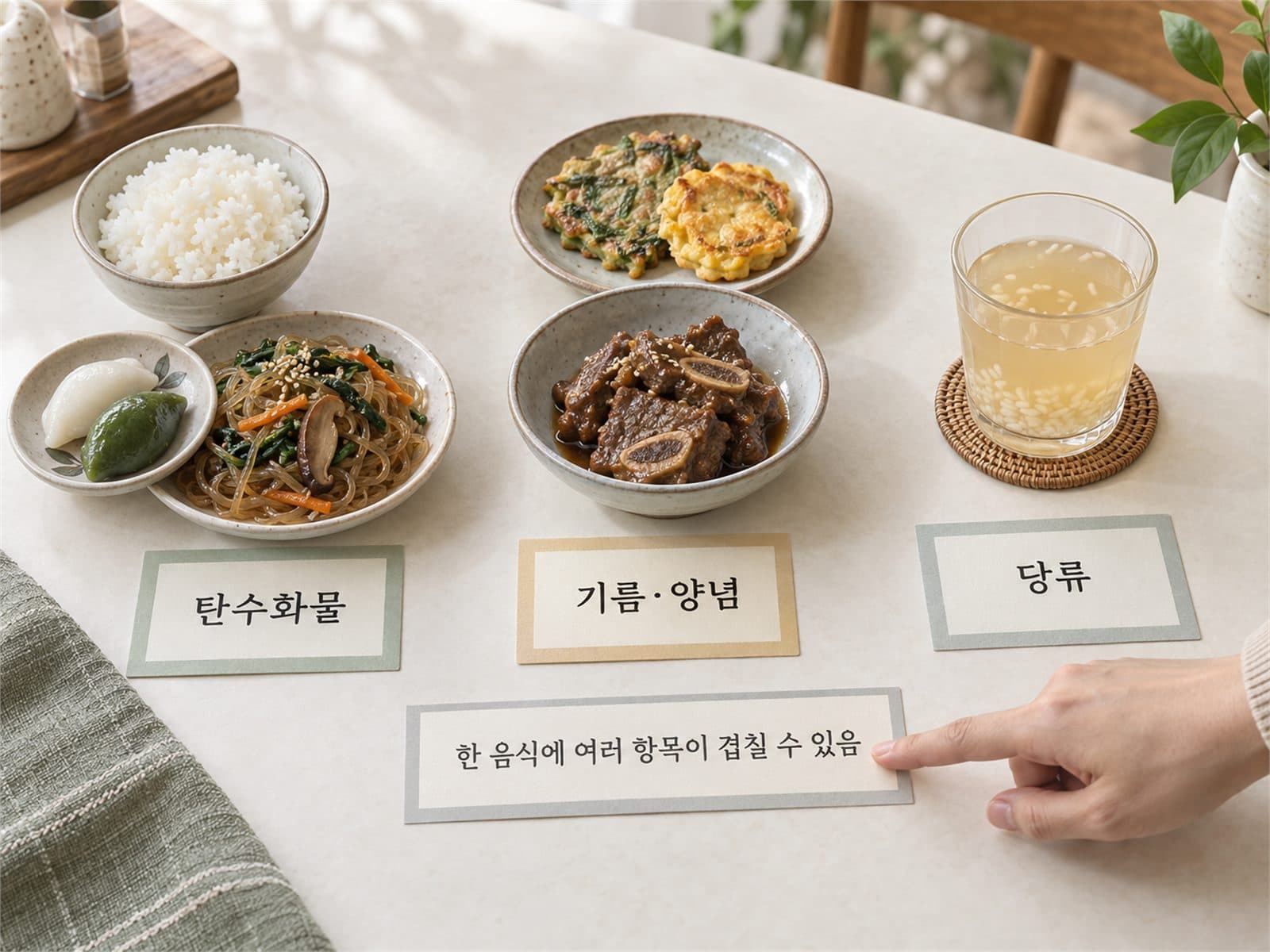 추석 음식 탄수화물 지방 나트륨 중복