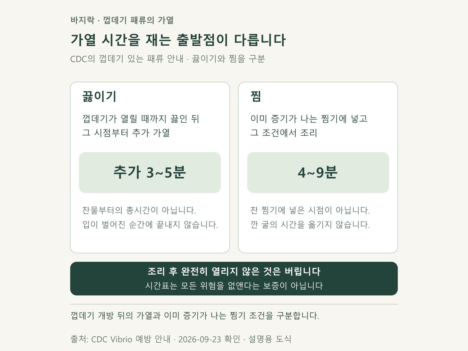 끓이기와 찜의 시간 출발점을 나눈 조리 안내