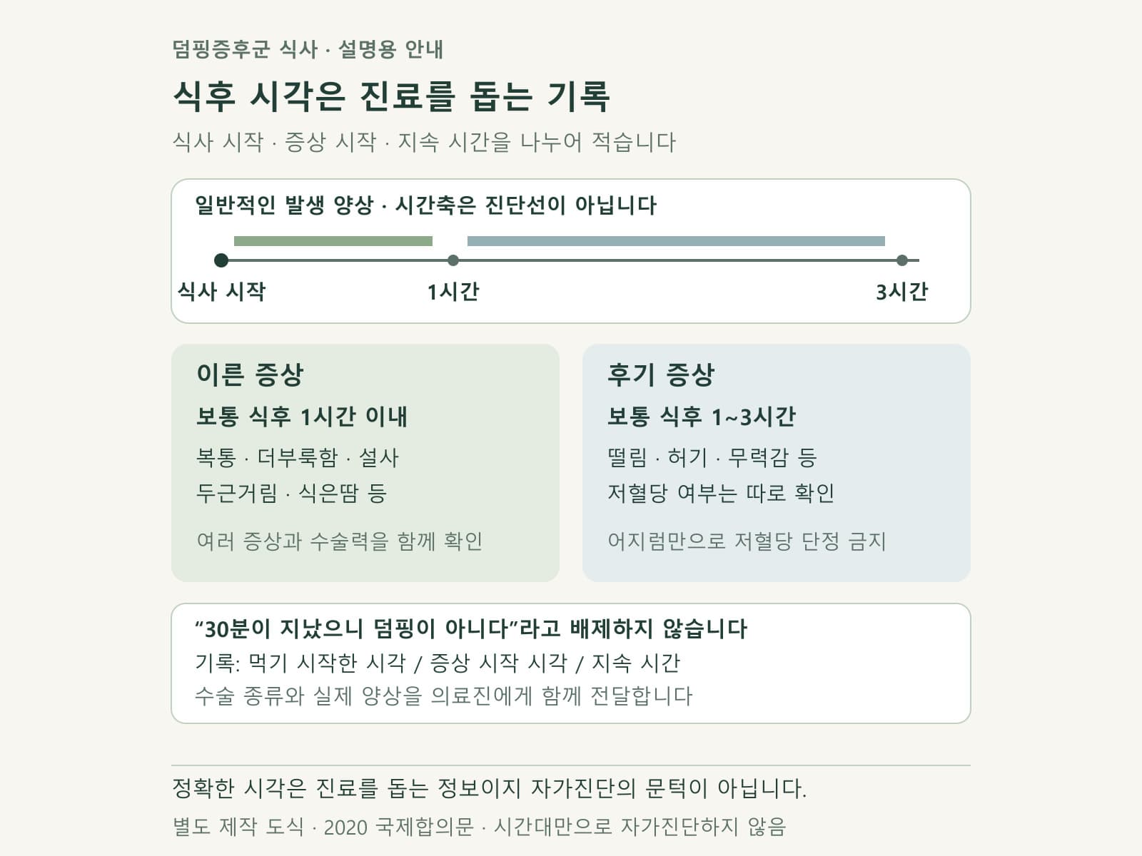 위 수술 후 식사와 증상 시작 시각을 연결한 시간표