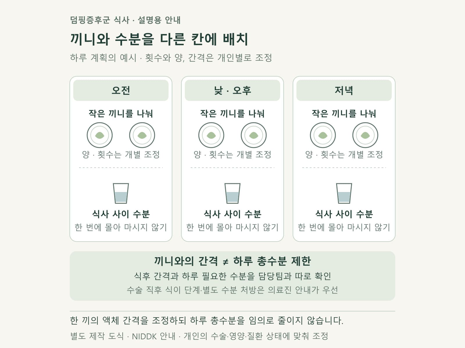 작은 끼니와 음료 시간을 따로 배치한 하루 계획 예시