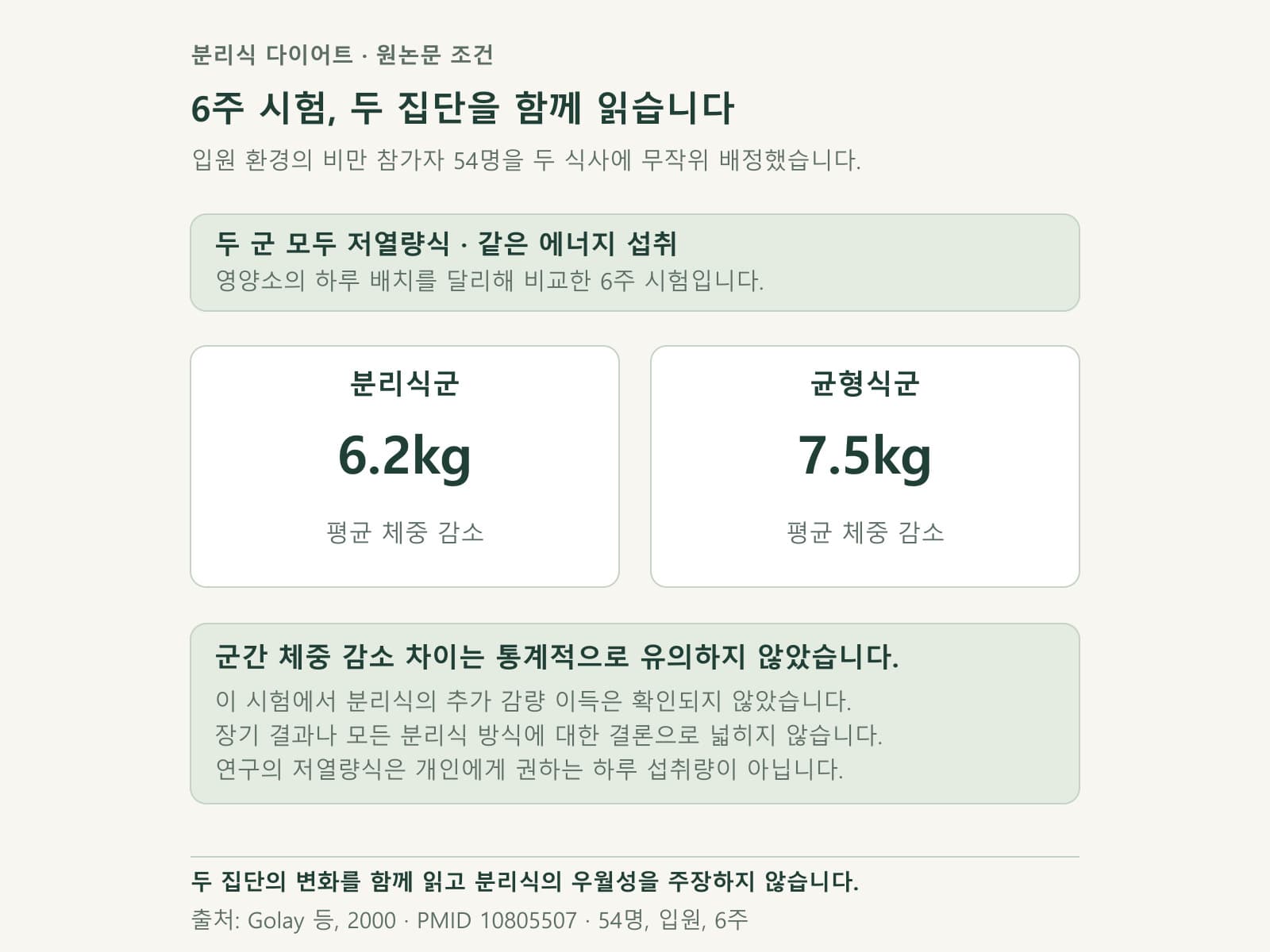 분리식과 균형식의 6주 비교시험 조건과 결과