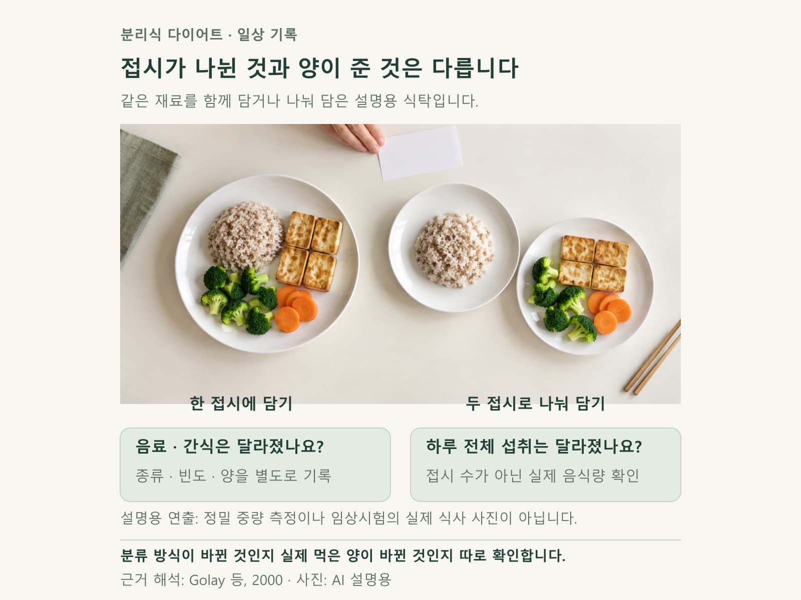 음식의 분리와 실제 섭취량 변화를 구분하는 식탁