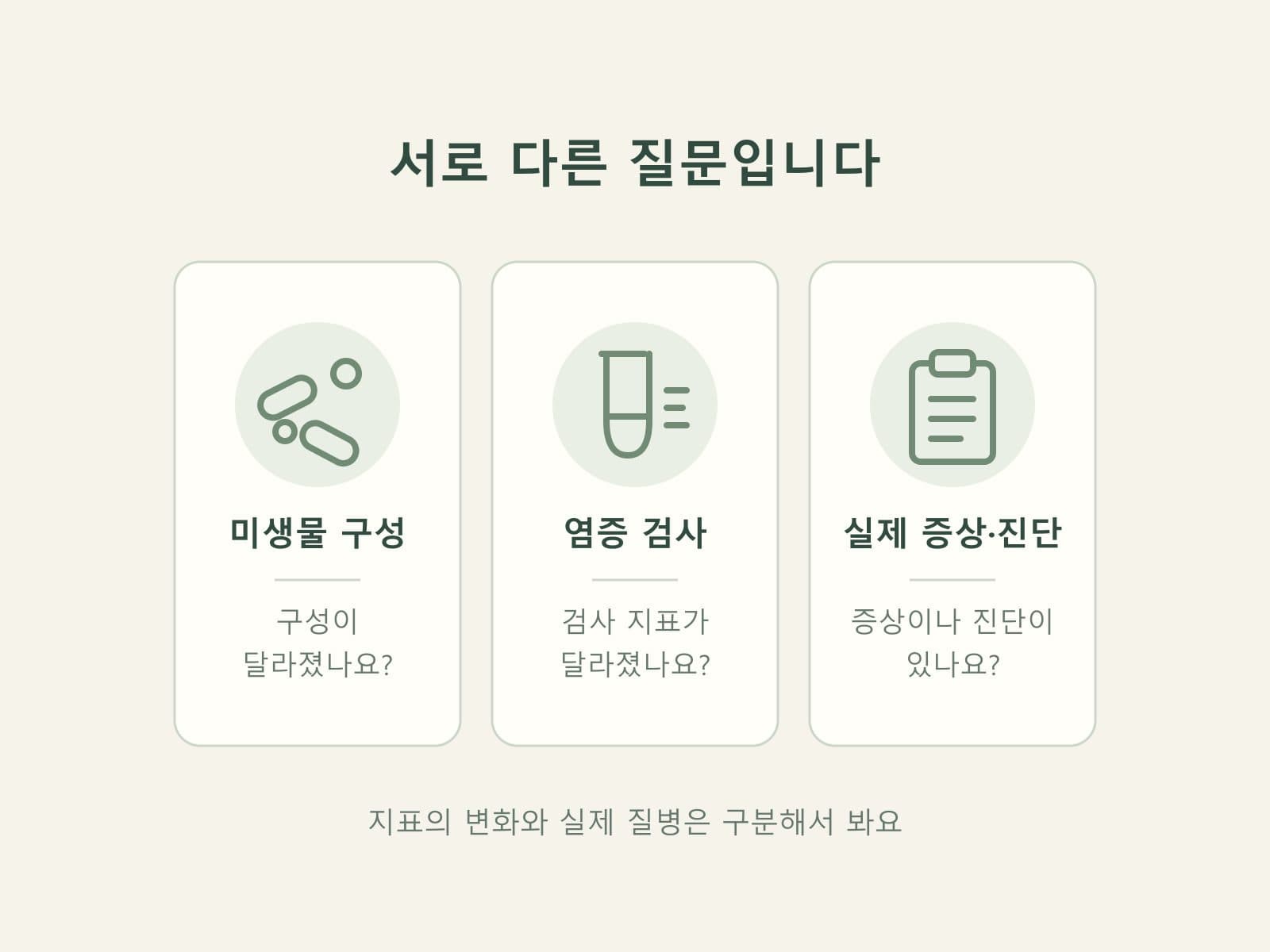장내미생물 변화와 염증 검사와 질병 진단을 구분한 카드