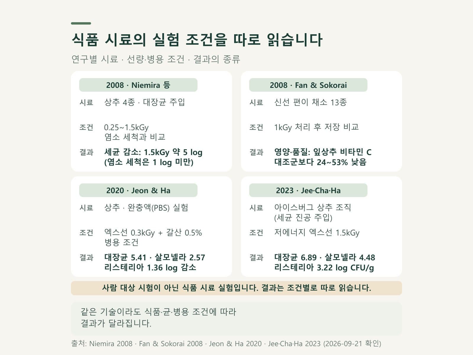 상추 미생물 실험과 13종 채소 영양 실험의 조건 비교