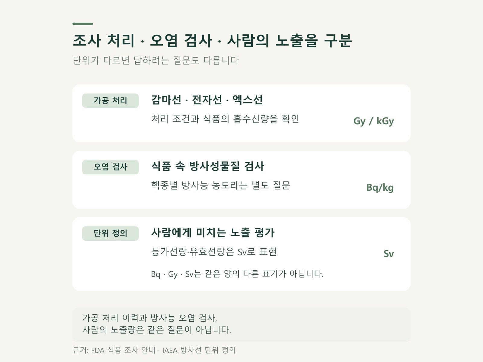 조사 처리와 오염 검사 및 단위의 차이를 나누는 도식