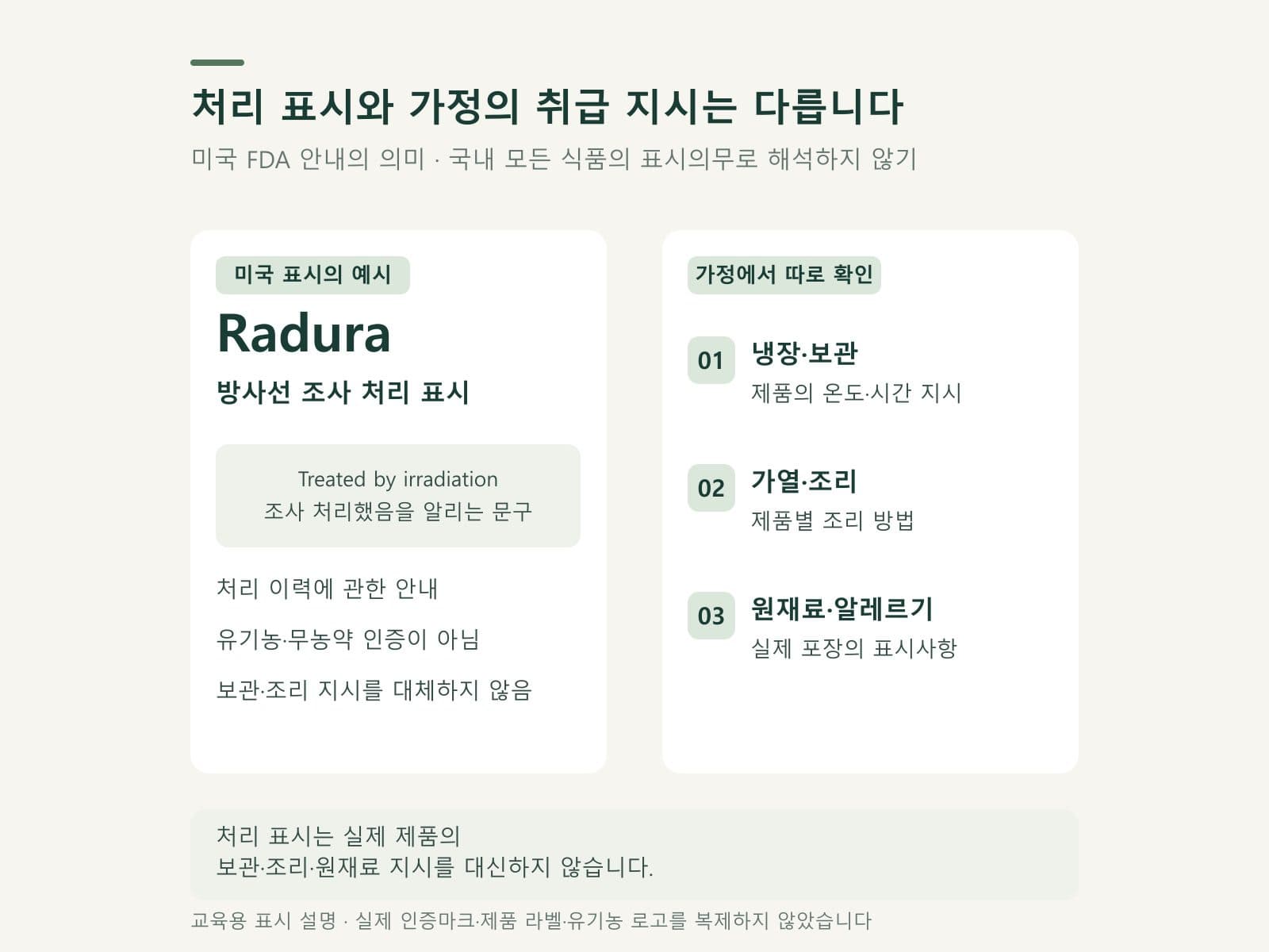미국 조사표시의 역할과 가정의 식품 취급 지시를 비교하는 카드