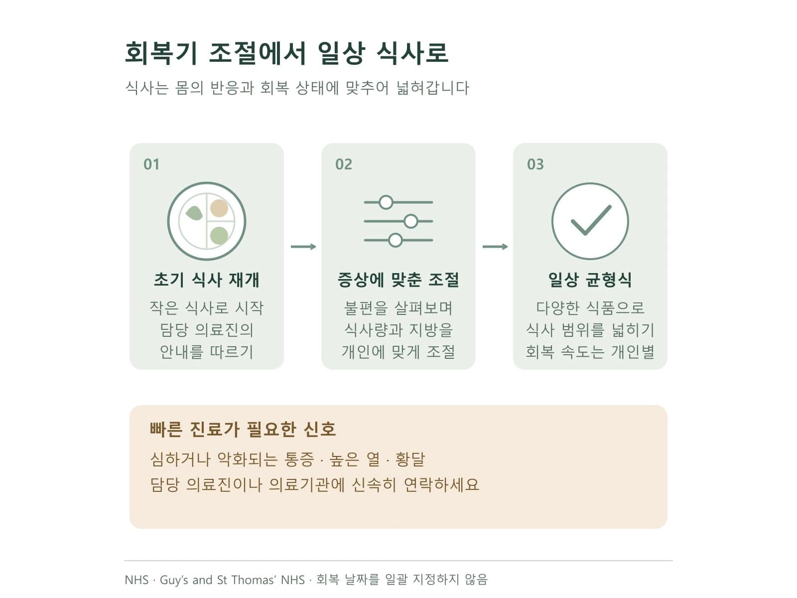 회복기와 장기 원칙을 설명하는 편집 인포그래픽
