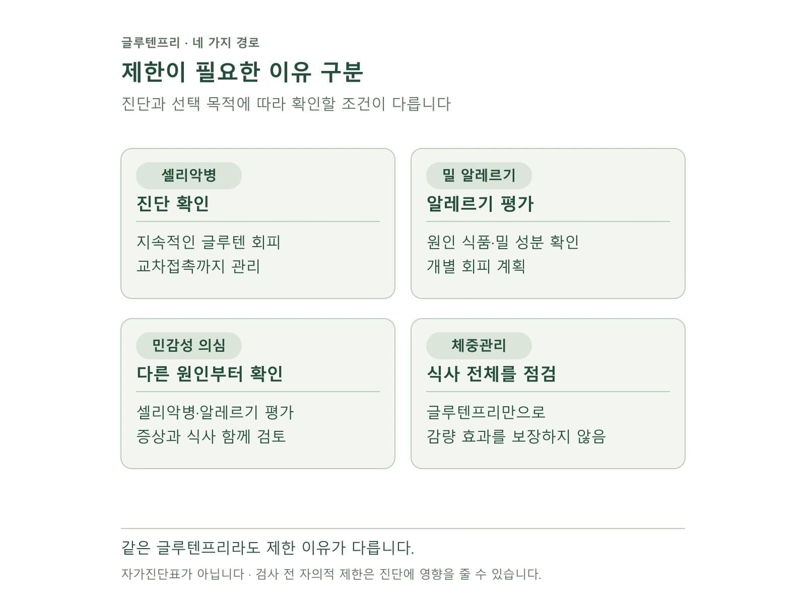 제한이 필요한 이유 구분 — 진단과 선택 목적 구분
