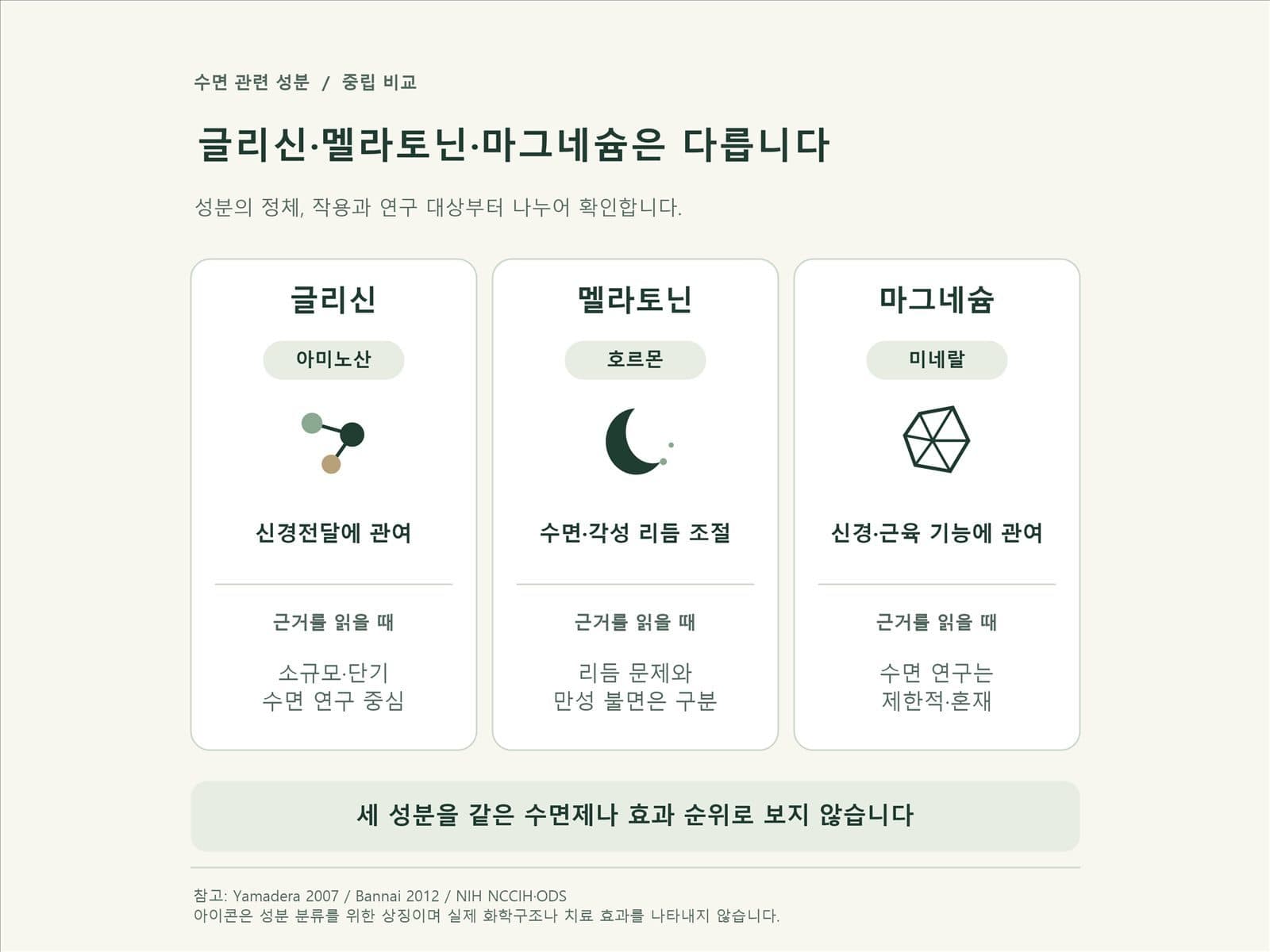 글리신 아미노산, 멜라토닌 호르몬, 마그네슘 미네랄 세 카드를 비교한 이미지