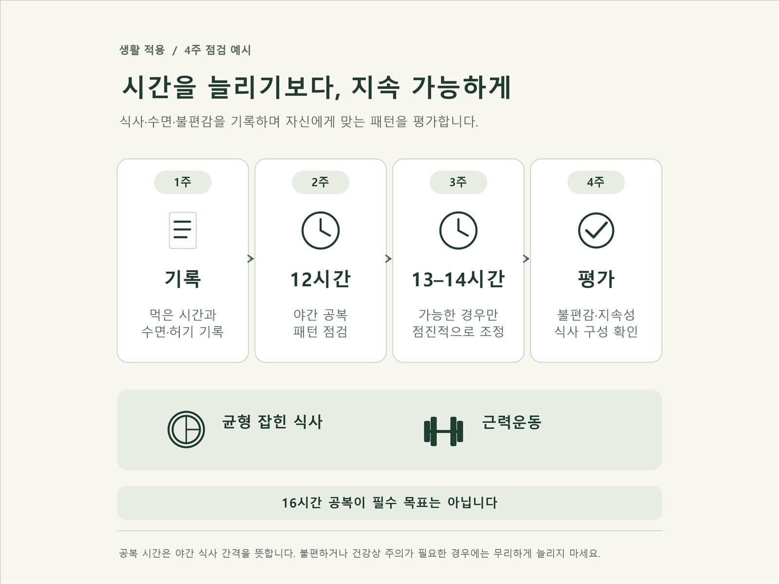 간헐적 단식 4주 적응 계획과 균형식 운동