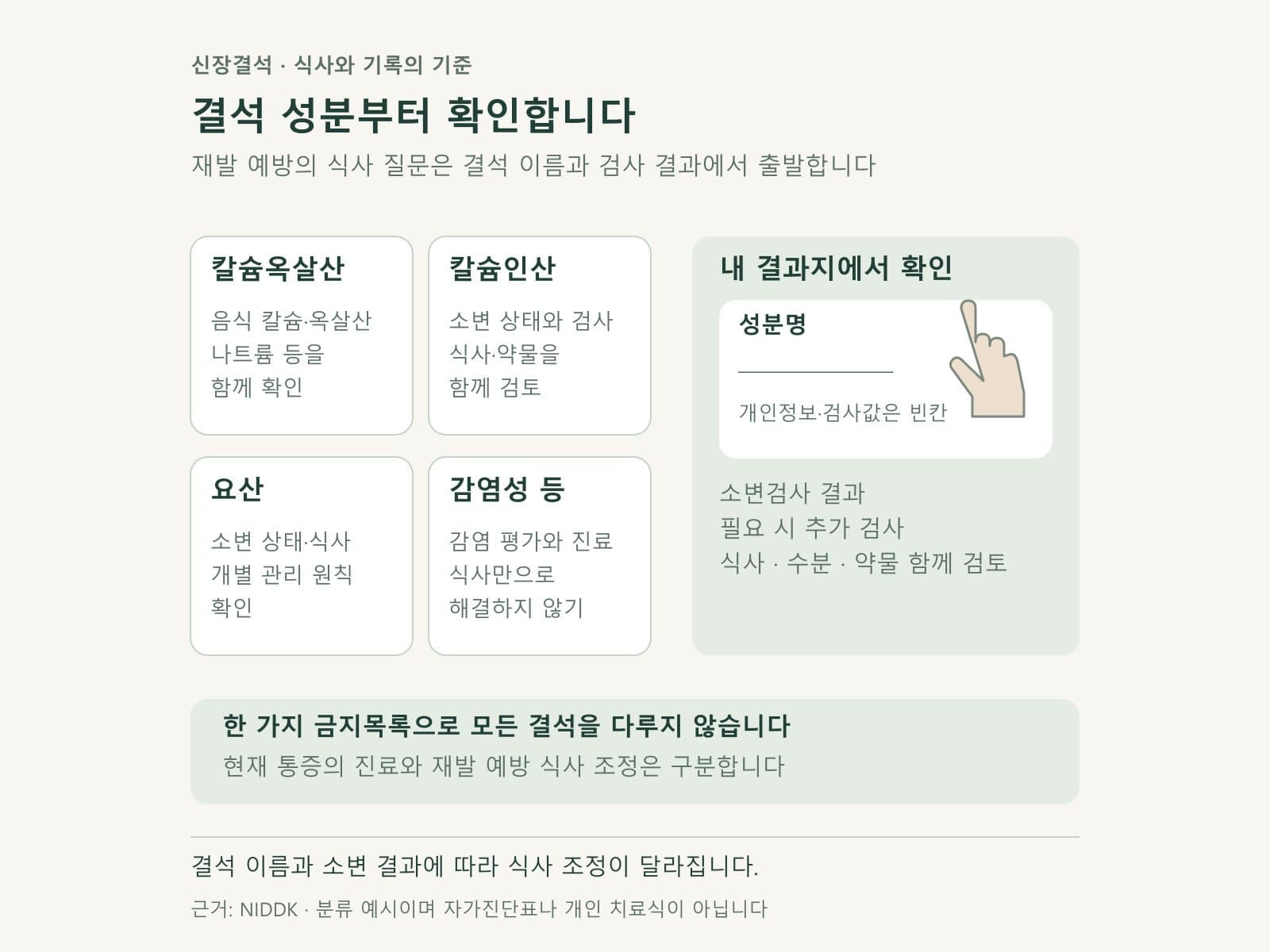 신장결석 성분과 식사 및 검사 항목을 연결한 자료