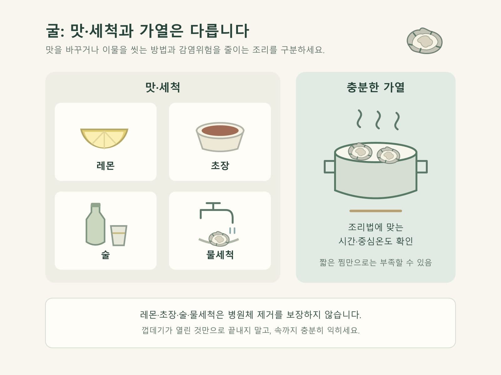 생굴 레몬 초장 소주 세척 가열 안전 비교