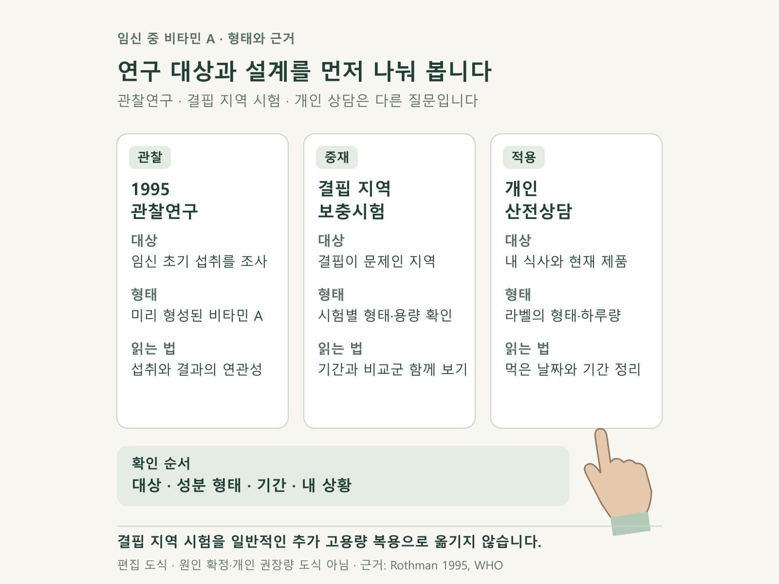비타민 A 연구의 대상과 설계를 구분하는 세 장의 카드