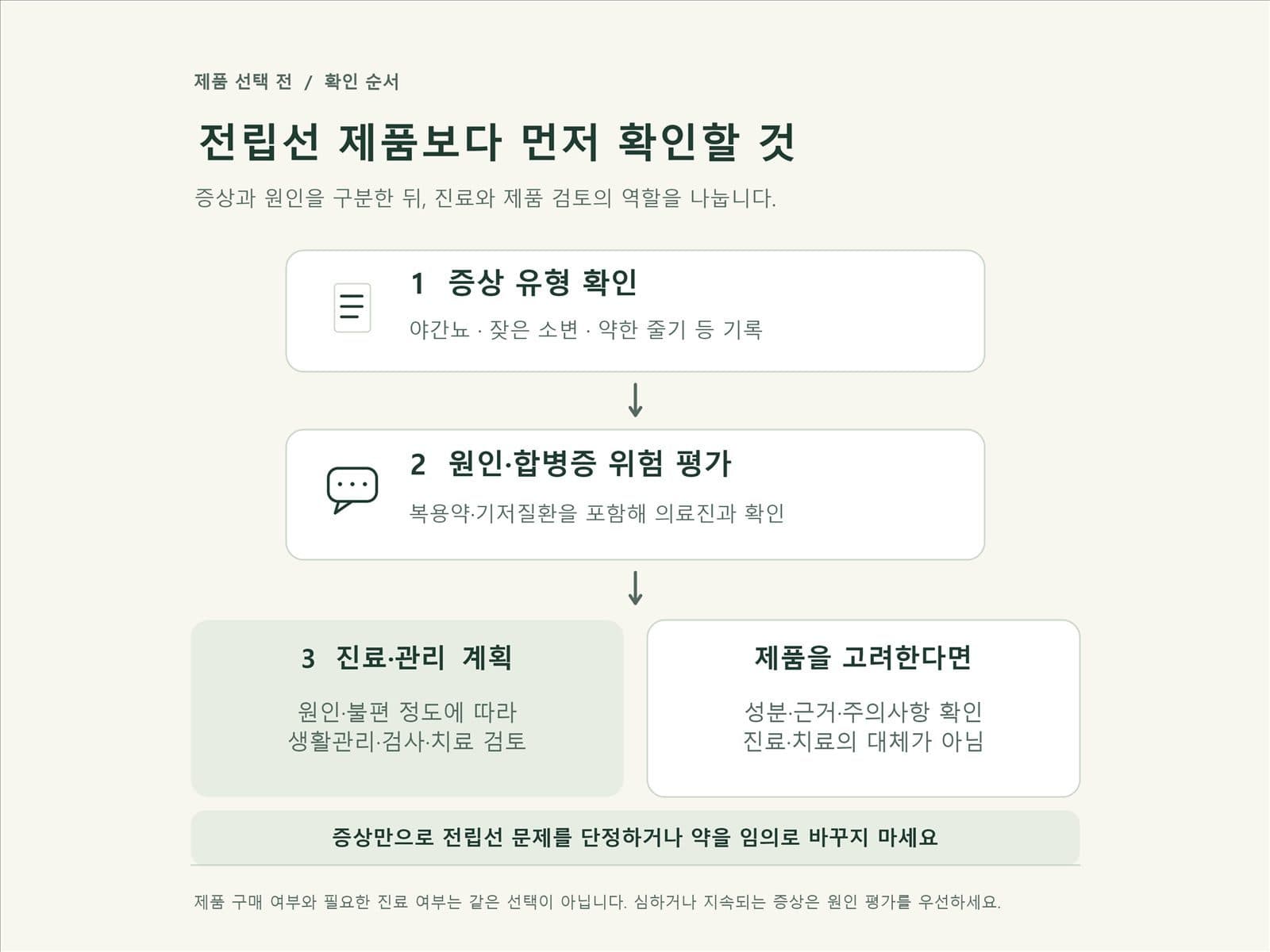 전립선 영양제 전 배뇨일지 검사 진료 결정 흐름
