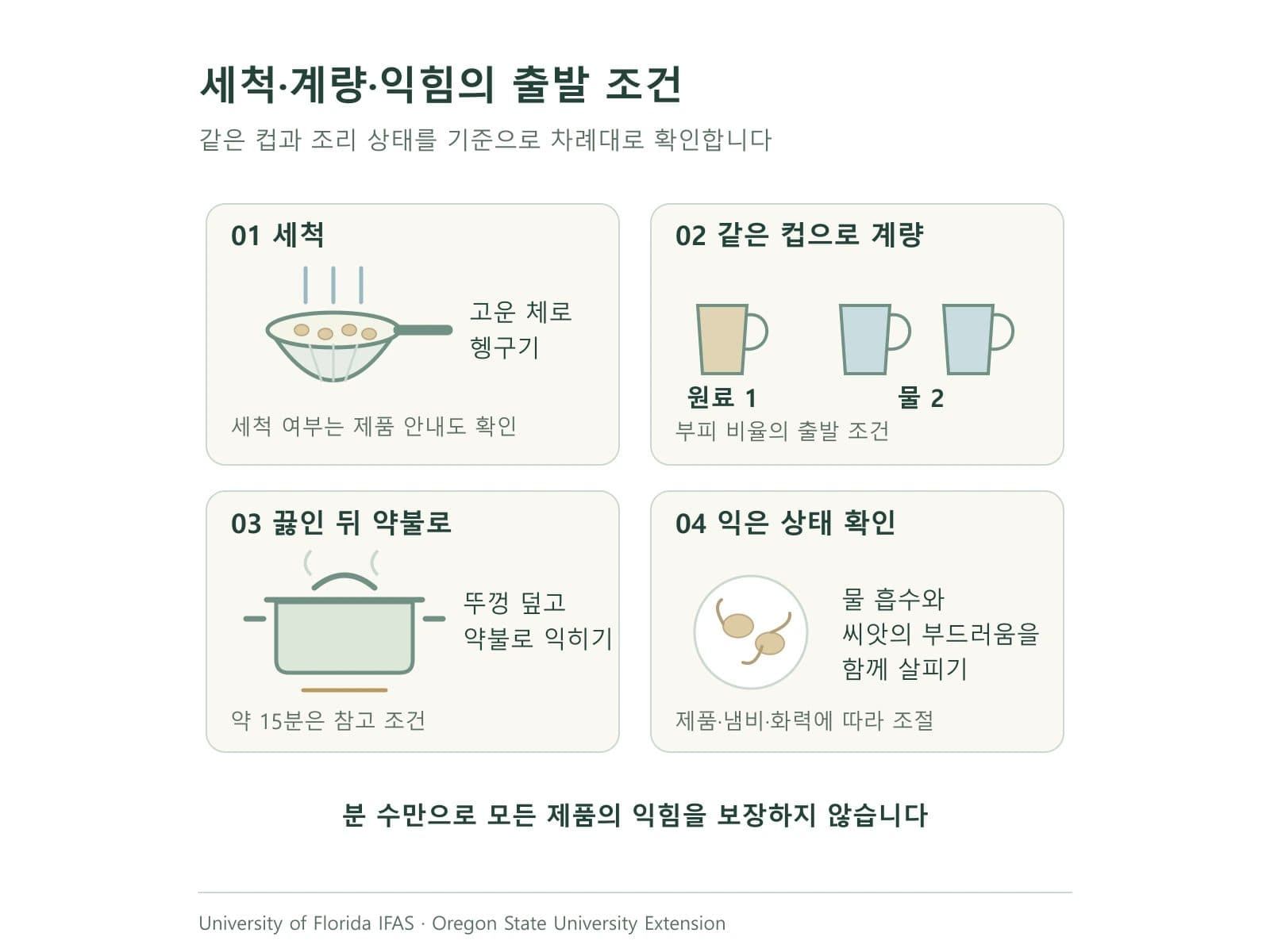 세척·계량·익힘의 출발 조건을 설명하는 조리 도식