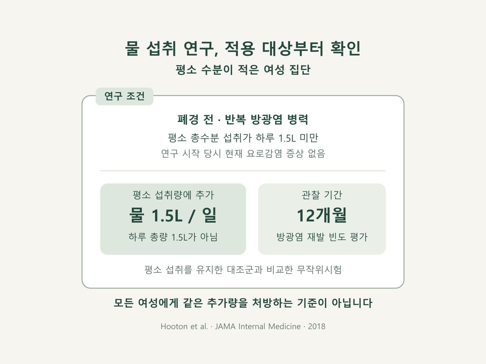 반복 방광염 물 섭취 시험의 적용 대상과 추가량 안내