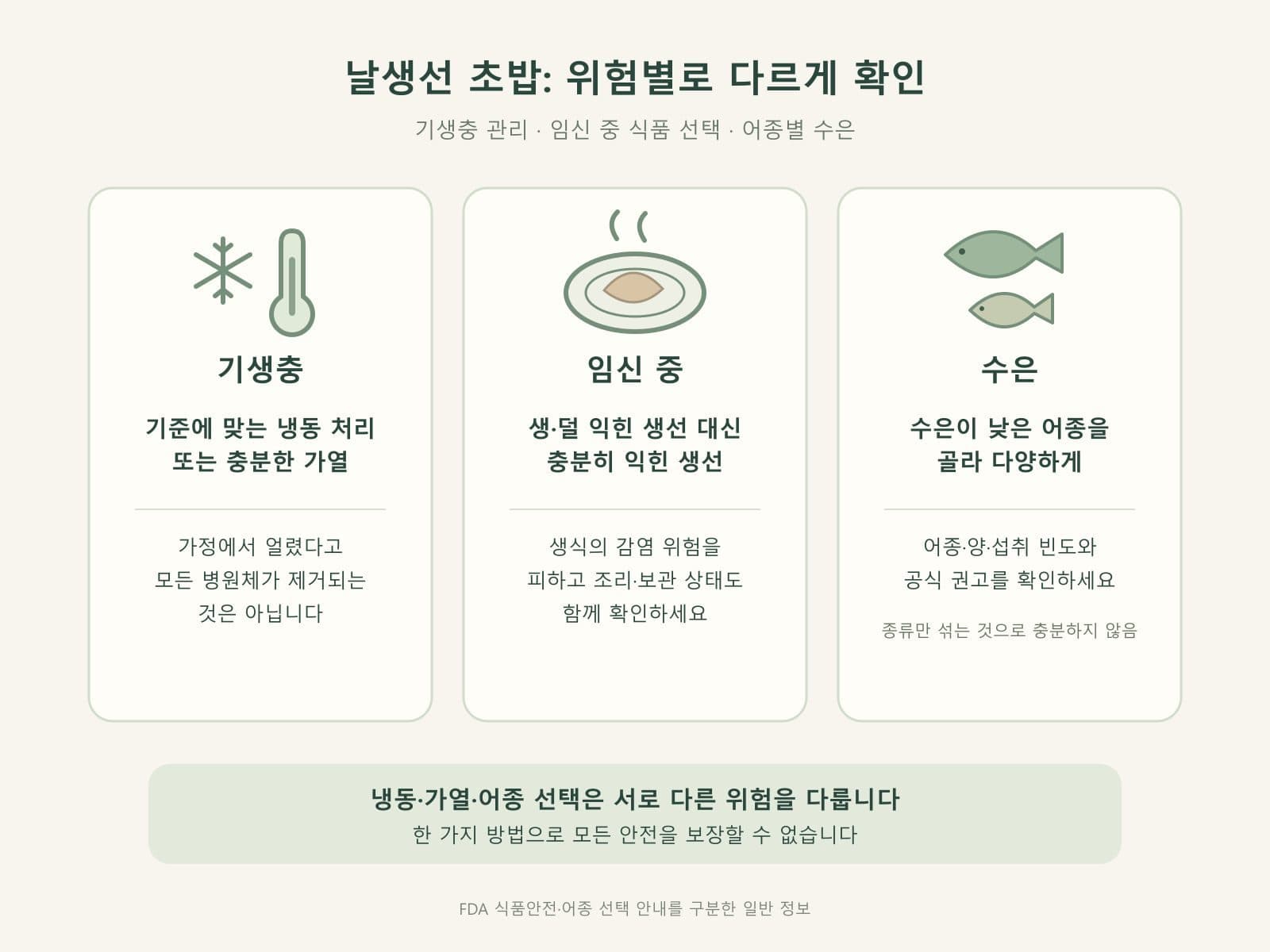 초밥 아니사키스 임신 생식 안전 수은 어종 다양성