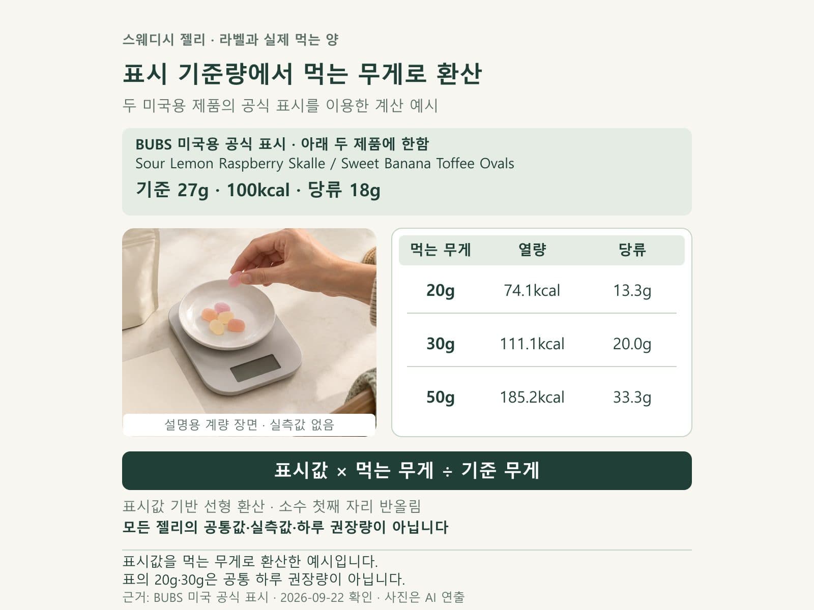 젤리의 기준 중량과 실제 먹을 무게를 비교하는 계량 장면