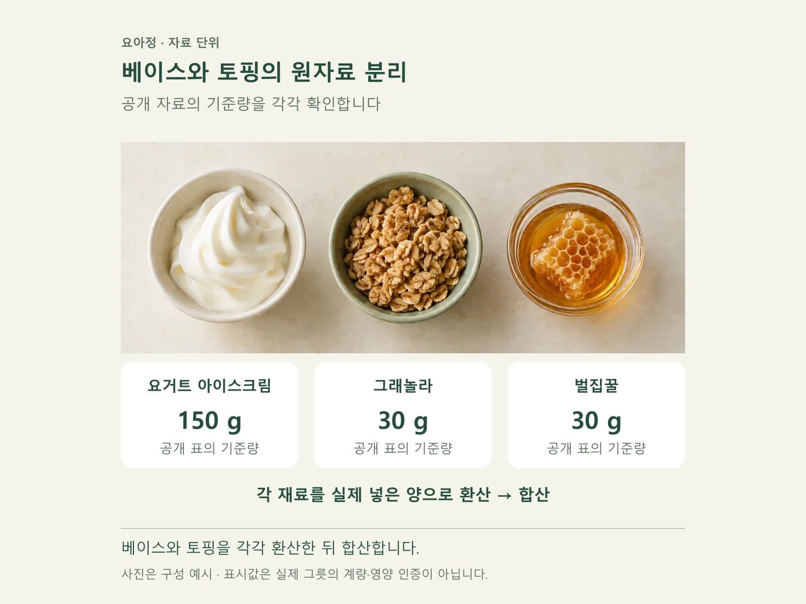 베이스와 토핑의 원자료 분리 — 원자료 단위와 완성 그릇의 차이