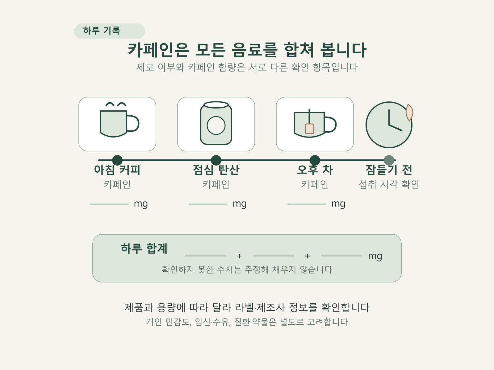 커피 차 탄산음료의 카페인을 시간대별로 확인하는 기록표