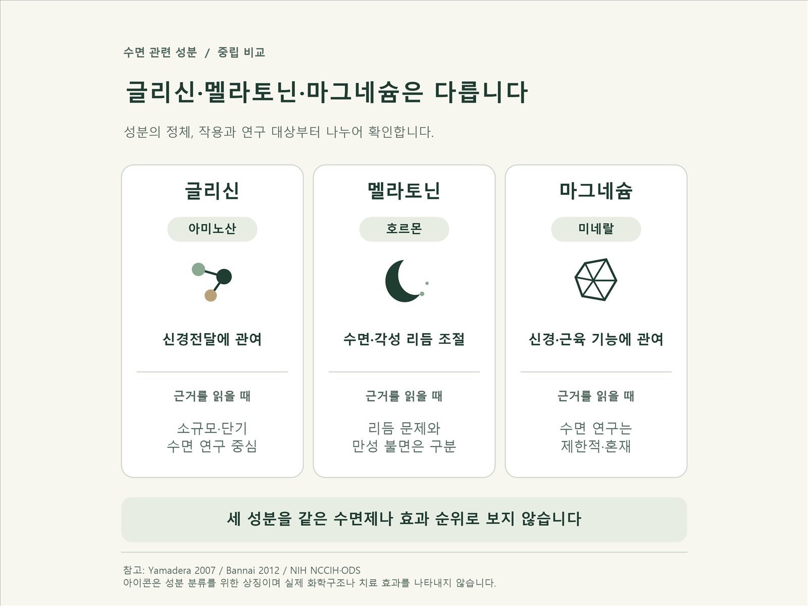 글리신 아미노산, 멜라토닌 호르몬, 마그네슘 미네랄 세 카드를 비교한 이미지