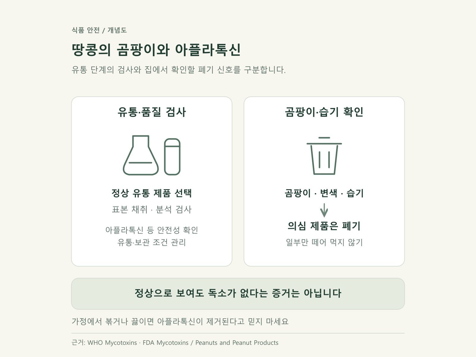 정상 포장 검사와 곰팡이·습기 제품 폐기를 비교한 도식