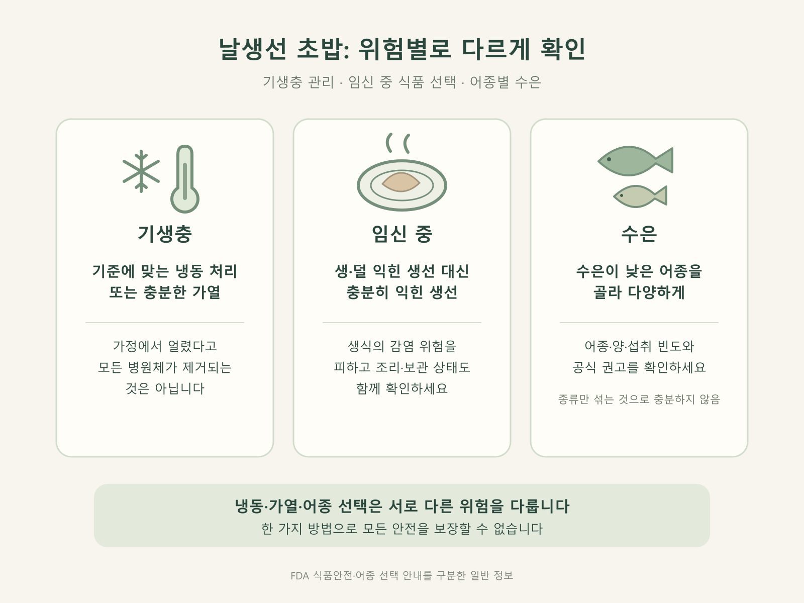 초밥 아니사키스 임신 생식 안전 수은 어종 다양성